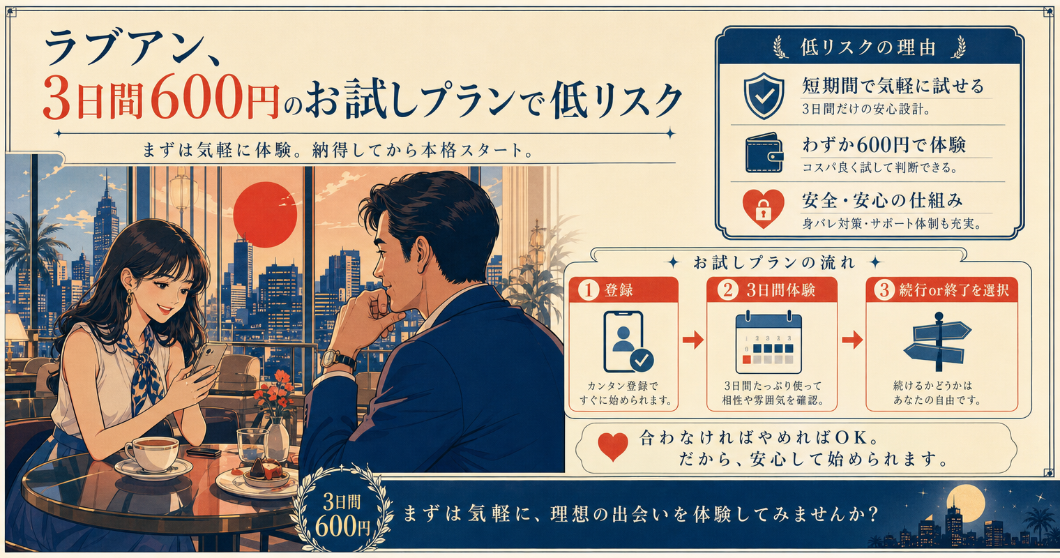 第3位：ラブアン、3日間600円のお試しプランで低リスク