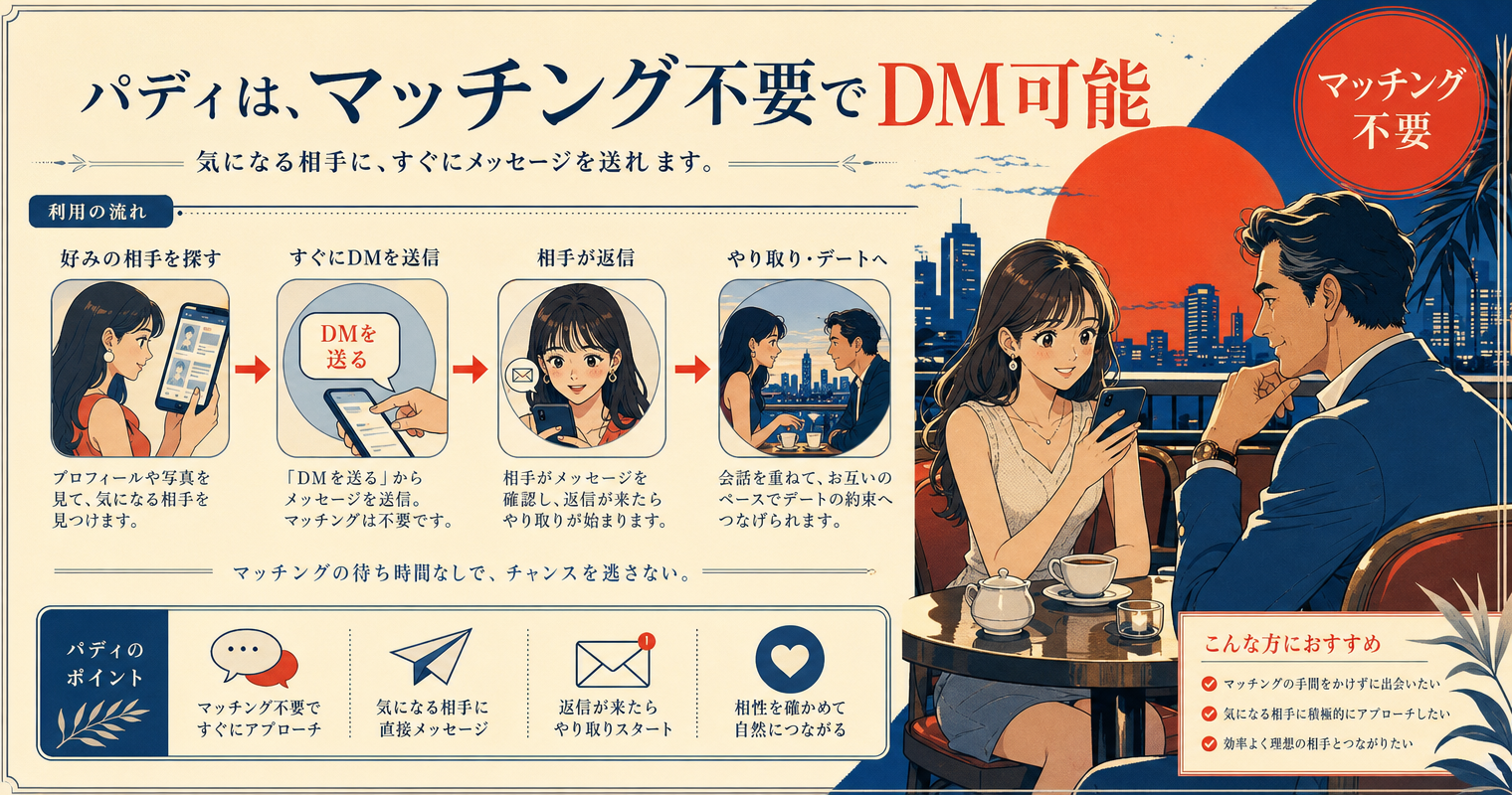 第5位：paddy（パディ）、マッチング不要でDM可能